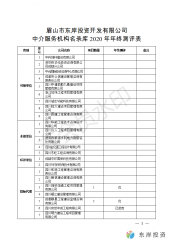 眉山市东岸投资开发有限公司中介服务机构名录库年终测评表