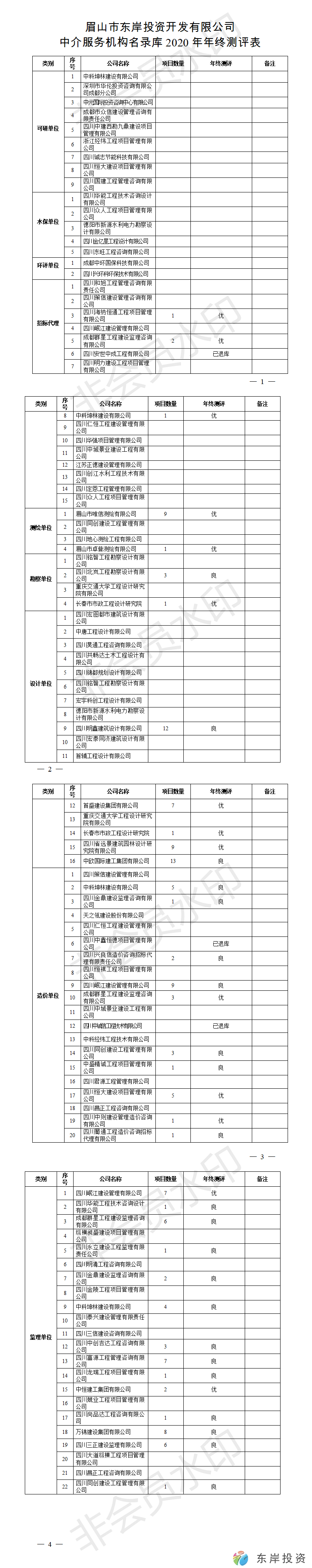 眉山市东岸投资开发有限公司中介服务机构名录库年终测评表(图1)